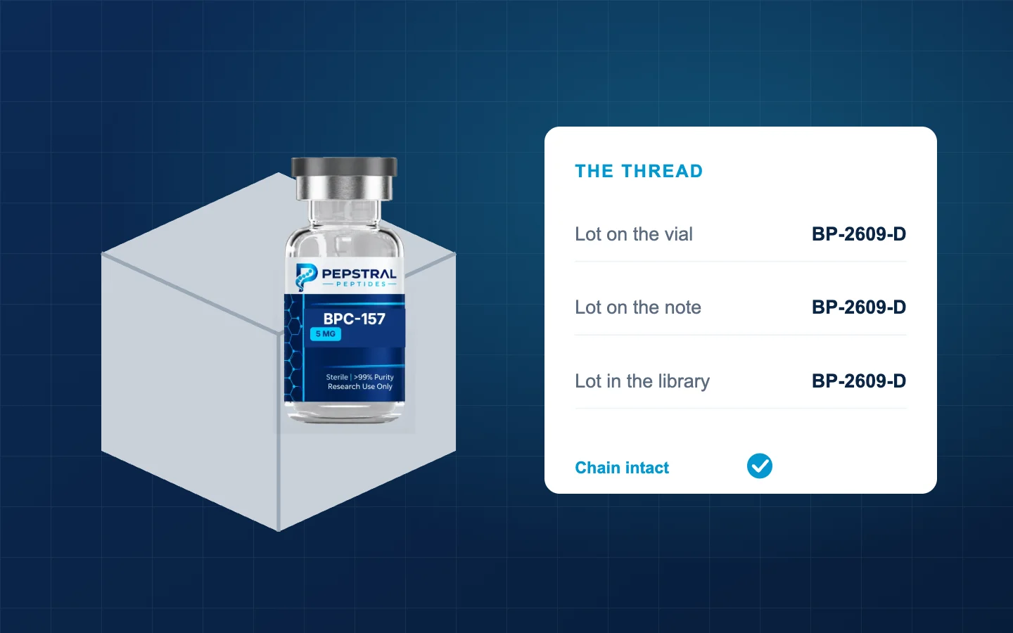 A picked order with the vial, its lot number and the matching certificate