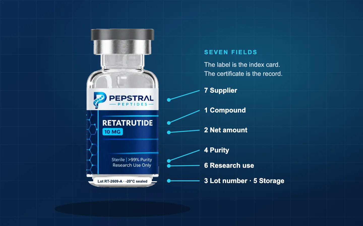 A close-up of a lyophilized peptide vial label with each field called out