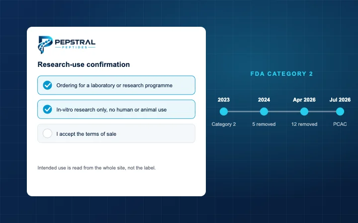 A research-use confirmation form and a timeline of FDA compounding category changes