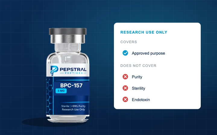 A vial label with the research-use-only statement called out against what it does and does not mean