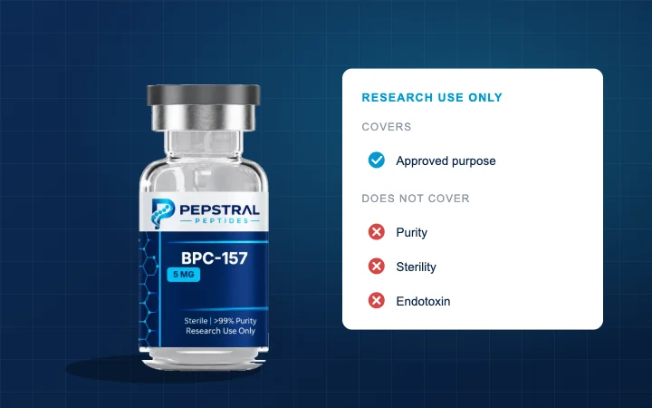 A vial label with the research-use-only statement called out against what it does and does not mean