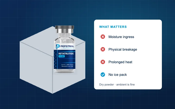 A padded shipping box with a lyophilized peptide vial and a temperature chart
